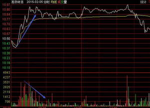 散户怎么挽回本金,散户如何收回本金