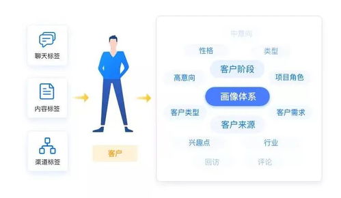 淘宝流失客户挽回方案,挽回淘宝流失客户计划