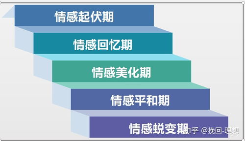 如何断联挽回前任,如何挽回前任？有效方法分享