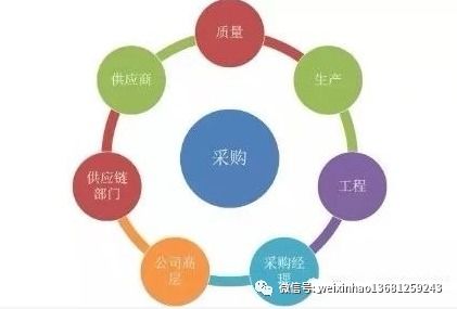 如何挽回供应商,挽回信任，重建合作：有效供应商管理