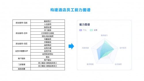 挽回空间提升图片,提高可视性优化布局