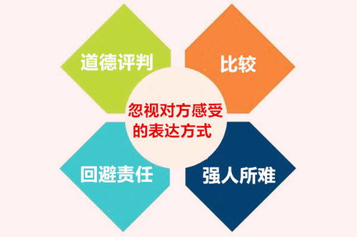 挽回无需求沟通技巧,有效沟通技巧，帮助挽回无需求关系