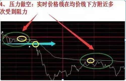 炒股亏损的人怎么挽回,炒股亏损后如何扭转局面
