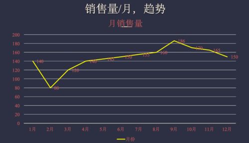 挽回价值差异最佳方案,最优方案：挽回损失，提升价值
