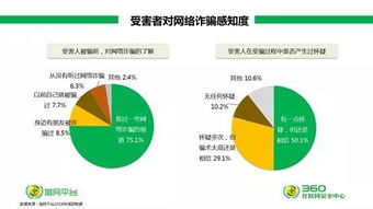 网络平台挽回损失,网络平台成功降低损失