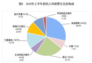 增收节支和挽回，如何有效节约开支并拯救财务情况？