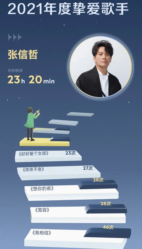 号码空号了能挽回,挽救关系，填满心灵空缺