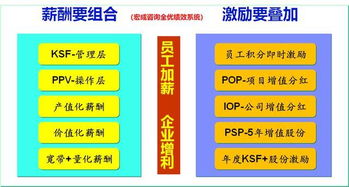 挽回员工的工资,如何保住员工：有效解决工资问题