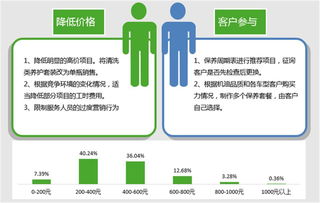 流失客户应该怎样挽回,流失客户如何挽回