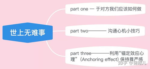挽回女朋友视频模板,分手应对策略视频模板