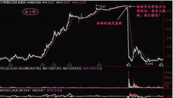 股票清仓后怎么挽回,股票清仓后的挽回计划