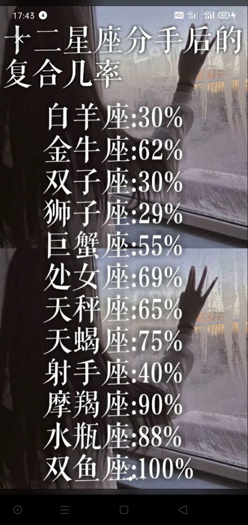 最难挽回的星座分手，星座分手劫难般情况下，这几个星座似乎挽回无望