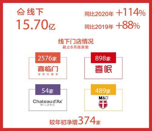 加盟商翻牌挽回,加盟商翻盘成功，挽回颓势