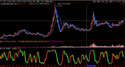 割肉怎么挽回损失,挽回股市亏损的方法
