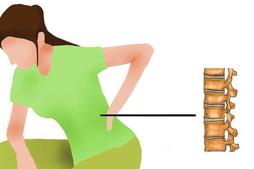 孩子没腰怎么挽回,怎样让孩子拥有健康腰部？