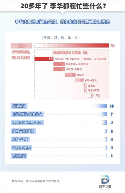 挽回信收尾怎么写,怎么结束一封挽回信？-写作技巧