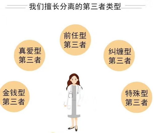 挽回投资的最佳方法,如何有效挽回投资