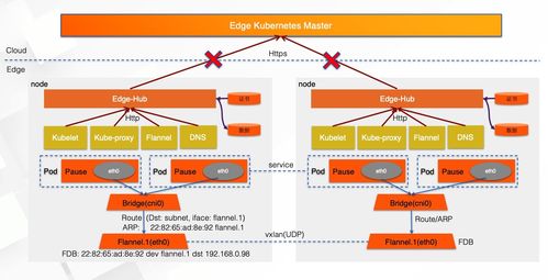 怎么从原生家庭挽回,重建原生家庭关系