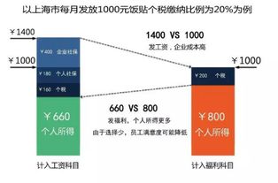 客户报价太低如何挽回,如何提高客户报价？