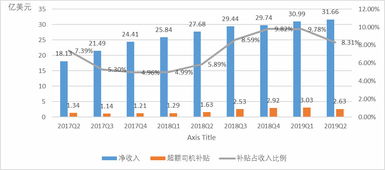 外汇平台亏损怎么挽回,外汇平台亏损后如何恢复？