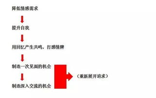 重庆有哪些情感挽回公司，重庆情感挽回企业有哪些值得信赖的选项呢？