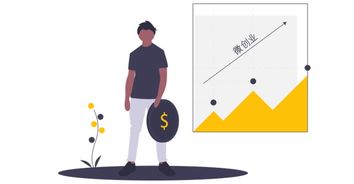 挽回创业失败的视频,创业失败图中起步，视频指引。