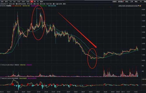 股票输了还能挽回吗,股票亏损后怎么办？挽回机会还有吗？