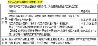 挽回成本核算方法,挽回成本核算的有效方法