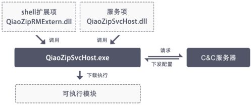挽回爱情流程图,挽回爱情流程一图解