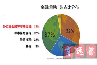 如何挽回钱的损失,如何弥补财务损失