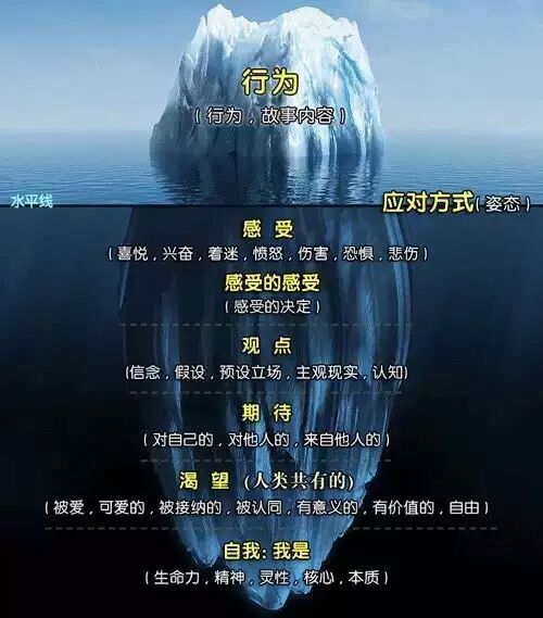 怎么挽回潜意识的人,重拾潜意识：如何有效激发生命力？