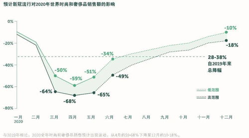 挽回后如何继续经营,如何挽回并持续发展企业