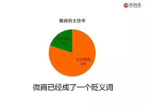 挽回业绩不好的绝招,提振业绩的必杀技-创新营销