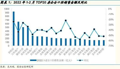 房屋销售怎么挽回业绩,挽救房屋销售业绩的有效策略