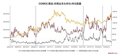 挽回黄金阶段的方法,挽回黄金期的有效方法