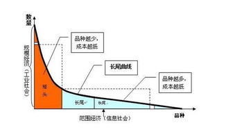 拆屋效应怎么挽回,如何缓解拆屋效应