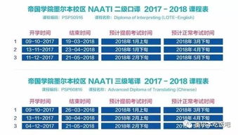 挽回培训机构怎么选,如何选择适合自己的培训机构