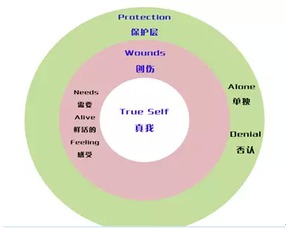挽回怪圈最好的方法,有效挽回关系的最佳策略