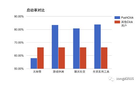 挽回流失的用户,如何挽救流失用户