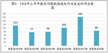 如何挽回电信arpu,提高电信ARPU，正确方法怎么做？