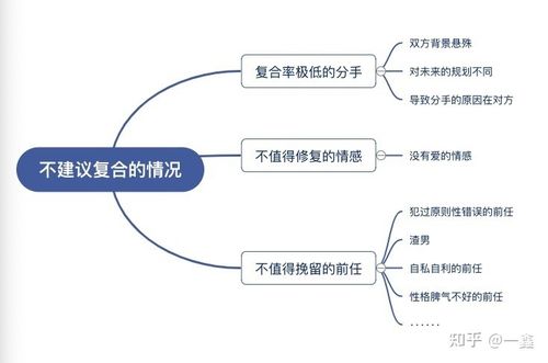 闭弦上的挽回,如何挽回感情：闭环方法