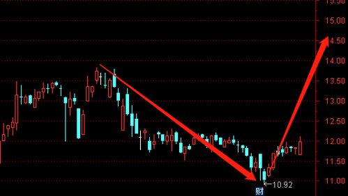 股票输了还能挽回吗,股票亏损后怎么办？挽回机会还有吗？