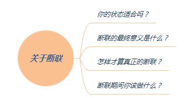 挽回是需要断联,如何正确断联挽回？