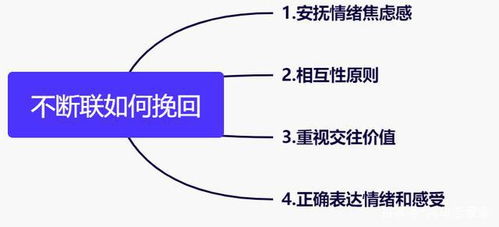 挽回情绪认知型图片,用认知型图片调整心情：情绪挽回策略