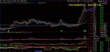 股票涨价怎么挽回股份,如何挽回股份损失