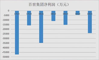 外汇亏损能挽回嘛,外汇亏损能够修复吗？