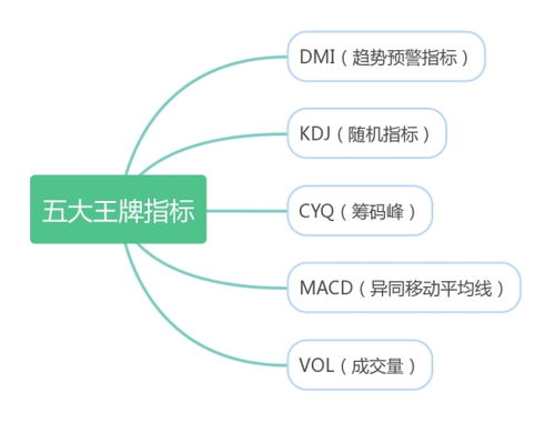 挽回底层逻辑的绝招,从底层逻辑出发改写标题
