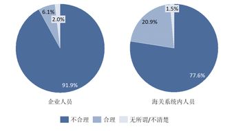错误伤害怎么挽回,修复标题误伤，重建良好关系