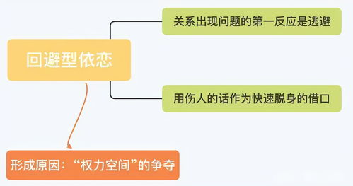 回避型依恋多久挽回,如何挽回回避型依恋？