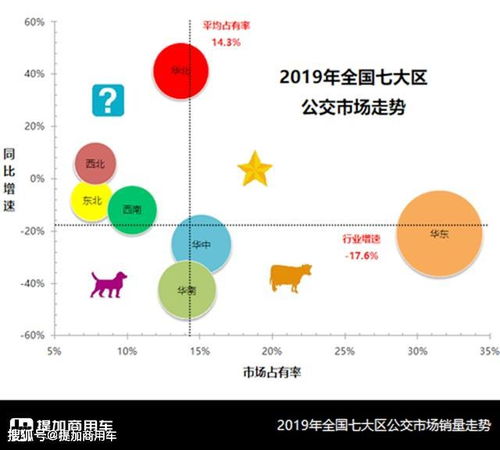 怎么挽回市场分额,重振市场地位，掌握更大市场份额